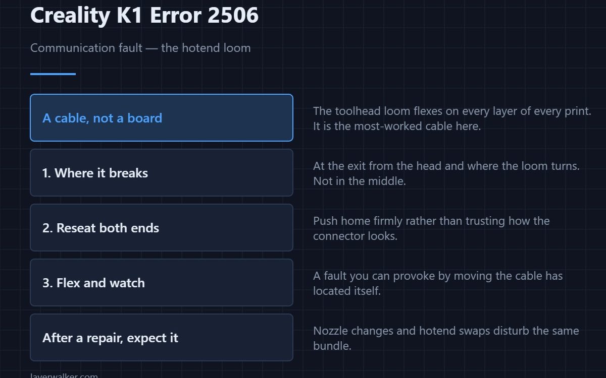Creality K1 Error 2506 — Communication fault — the hotend loom
