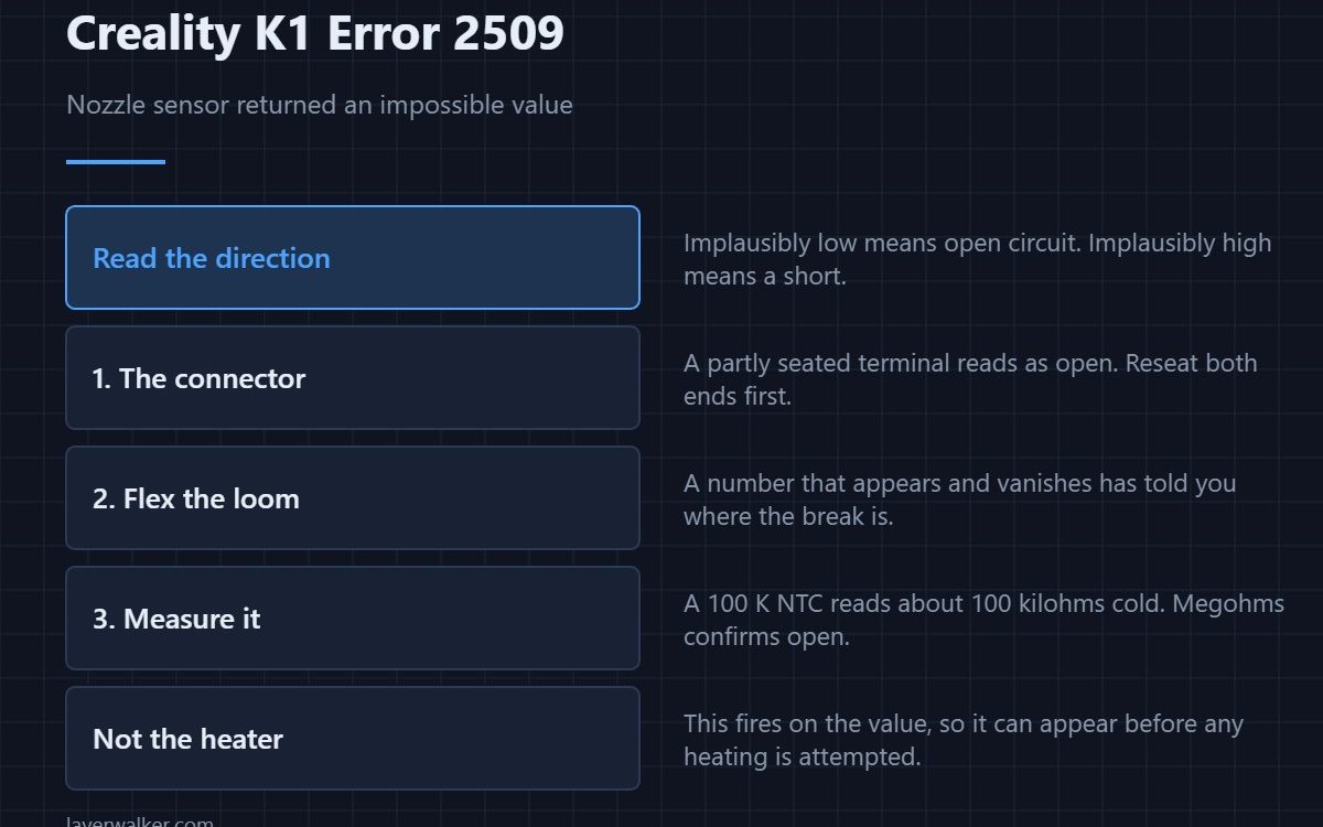 Creality K1 Error 2509 — Nozzle sensor returned an impossible value