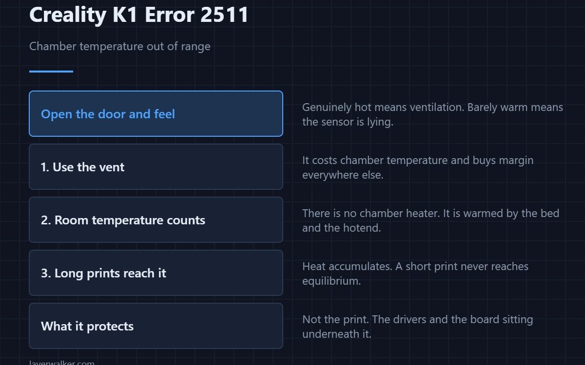 Creality K1 Error 2511 — Chamber temperature out of range
