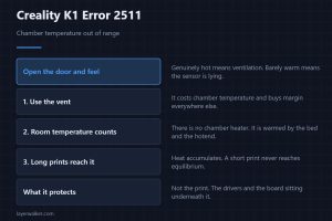 Creality K1 Error 2511 — Chamber temperature out of range