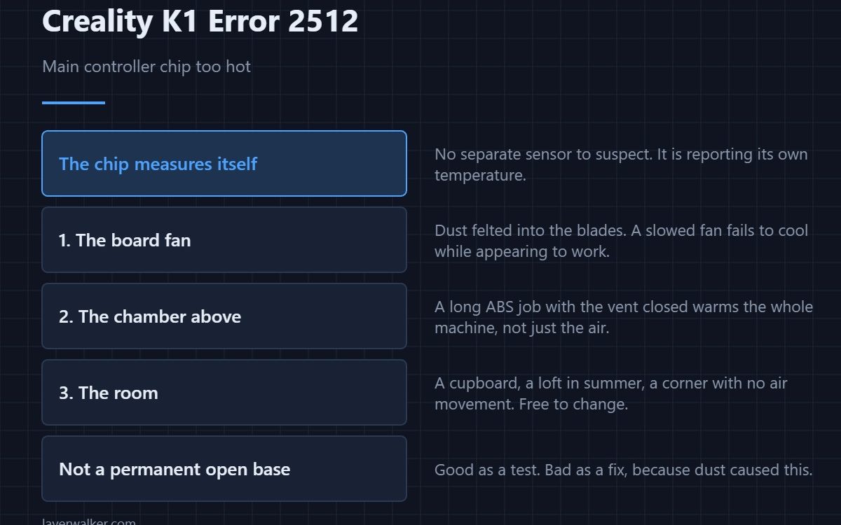 Creality K1 Error 2512 — Main controller chip too hot