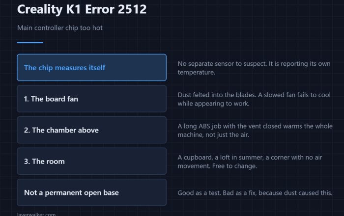 Creality K1 Error 2512 — Main controller chip too hot