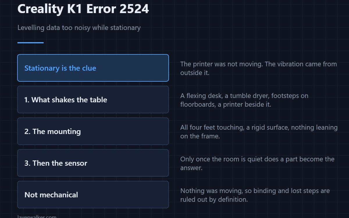 Creality K1 Error 2524 — Levelling data too noisy while stationary