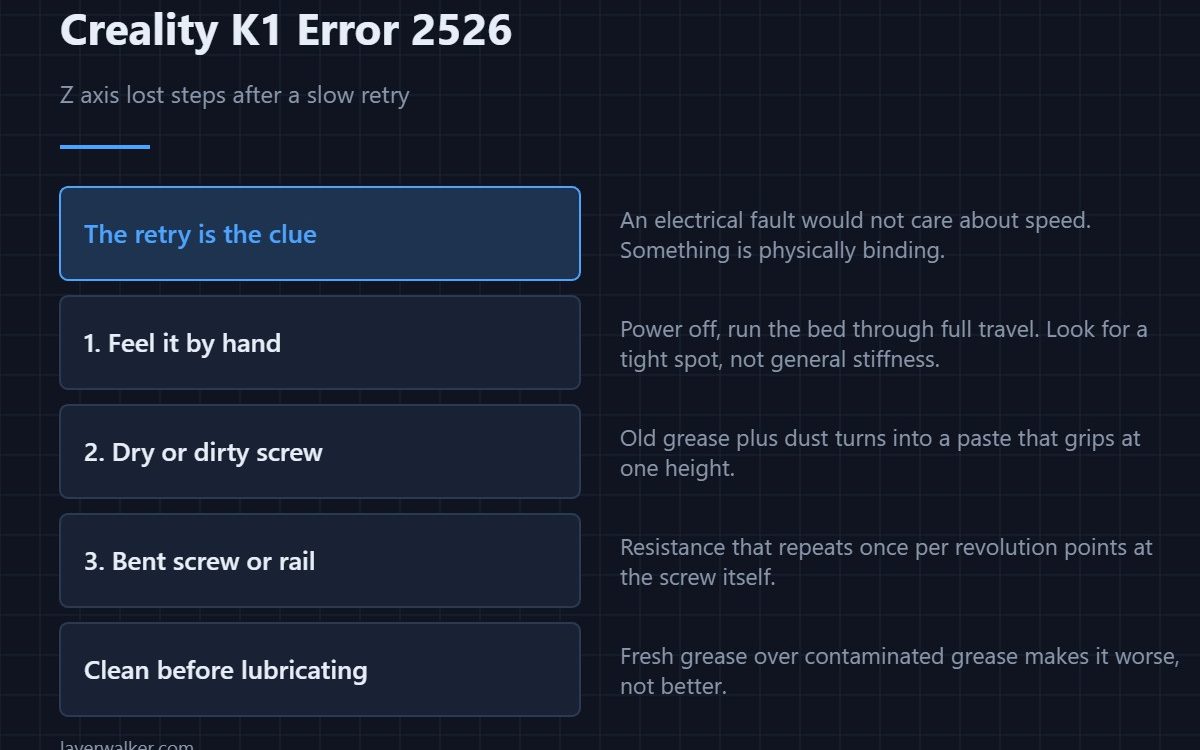 Creality K1 Error 2526 — Z axis lost steps after a slow retry