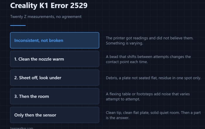 Creality K1 Error 2529 — Twenty Z measurements, no agreement