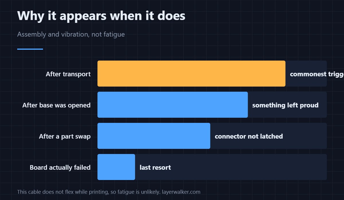 Two controllers that must agree on time. What happens when the link drops.