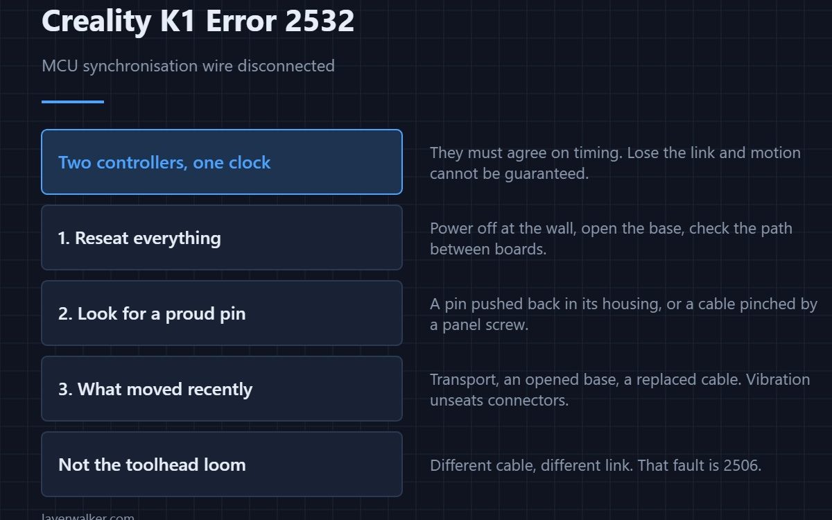 Creality K1 Error 2532 — MCU synchronisation wire disconnected