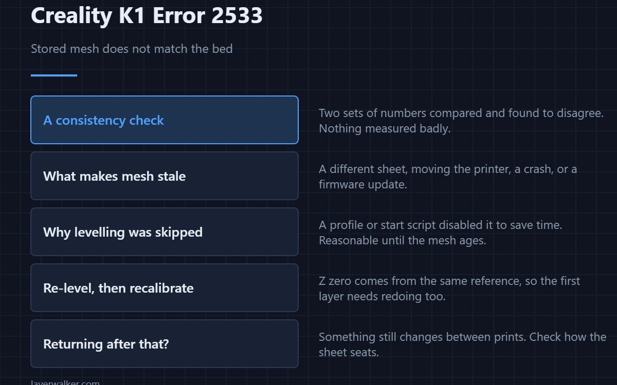 Creality K1 Error 2533 — Stored mesh does not match the bed