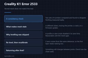 Creality K1 Error 2533 — Stored mesh does not match the bed