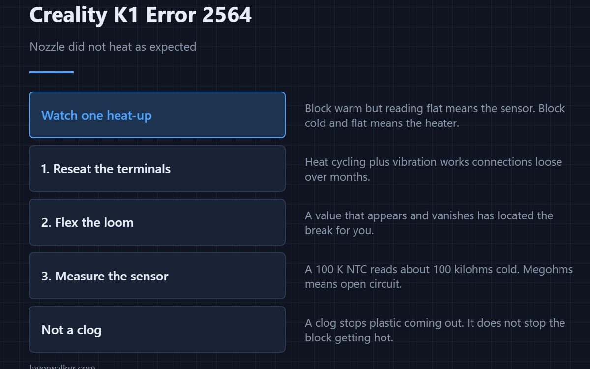 Creality K1 Error 2564 — Nozzle did not heat as expected
