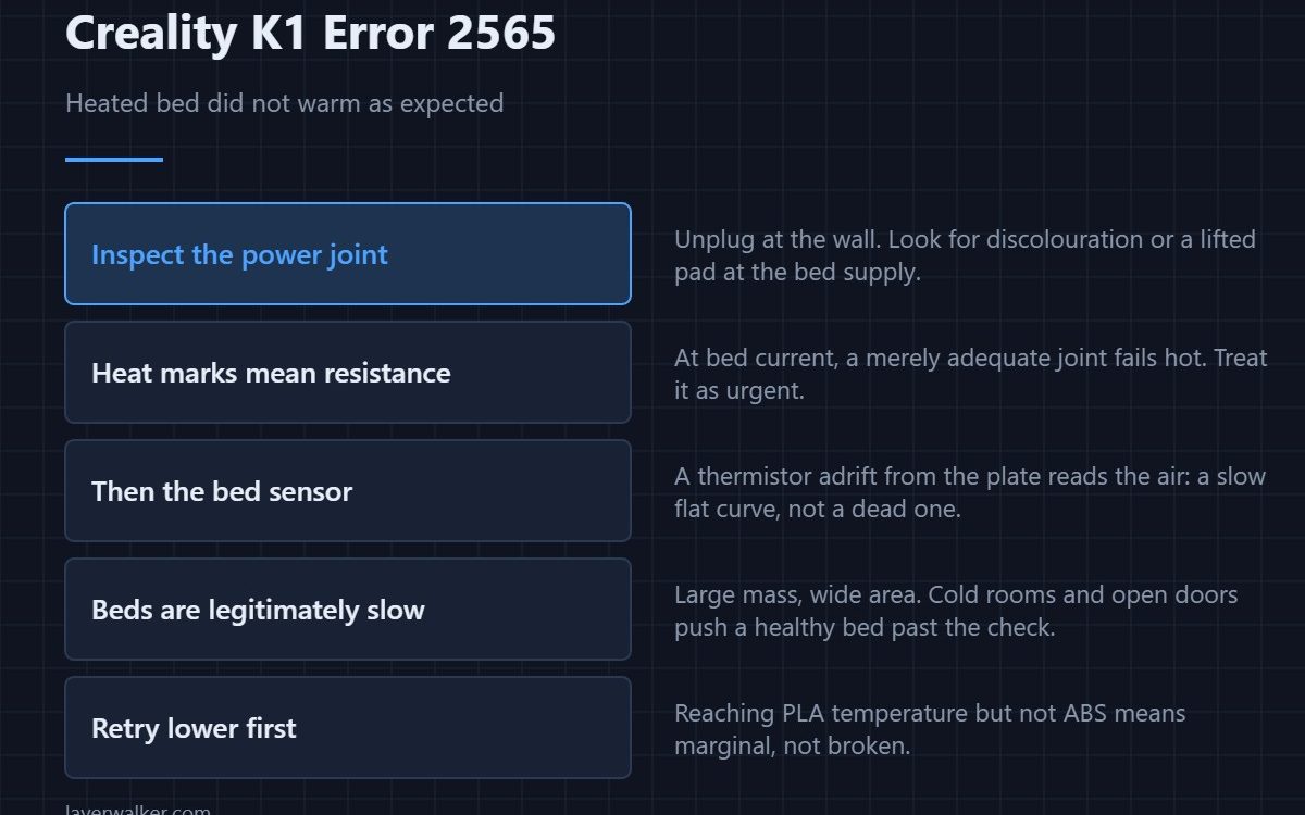 Creality K1 Error 2565 — Heated bed did not warm as expected