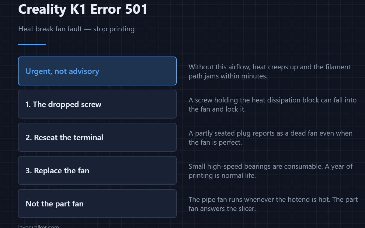Creality K1 Error 501 — Heat break fan fault — stop printing
