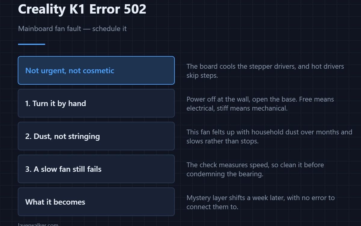 Creality K1 Error 502 — Mainboard fan fault — schedule it