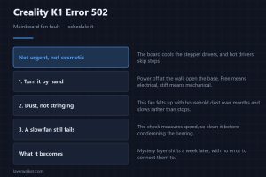 Creality K1 Error 502 — Mainboard fan fault — schedule it