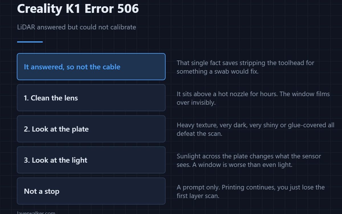 Creality K1 Error 506 — LiDAR answered but could not calibrate