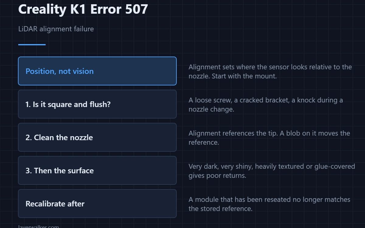 Creality K1 Error 507 — LiDAR alignment failure
