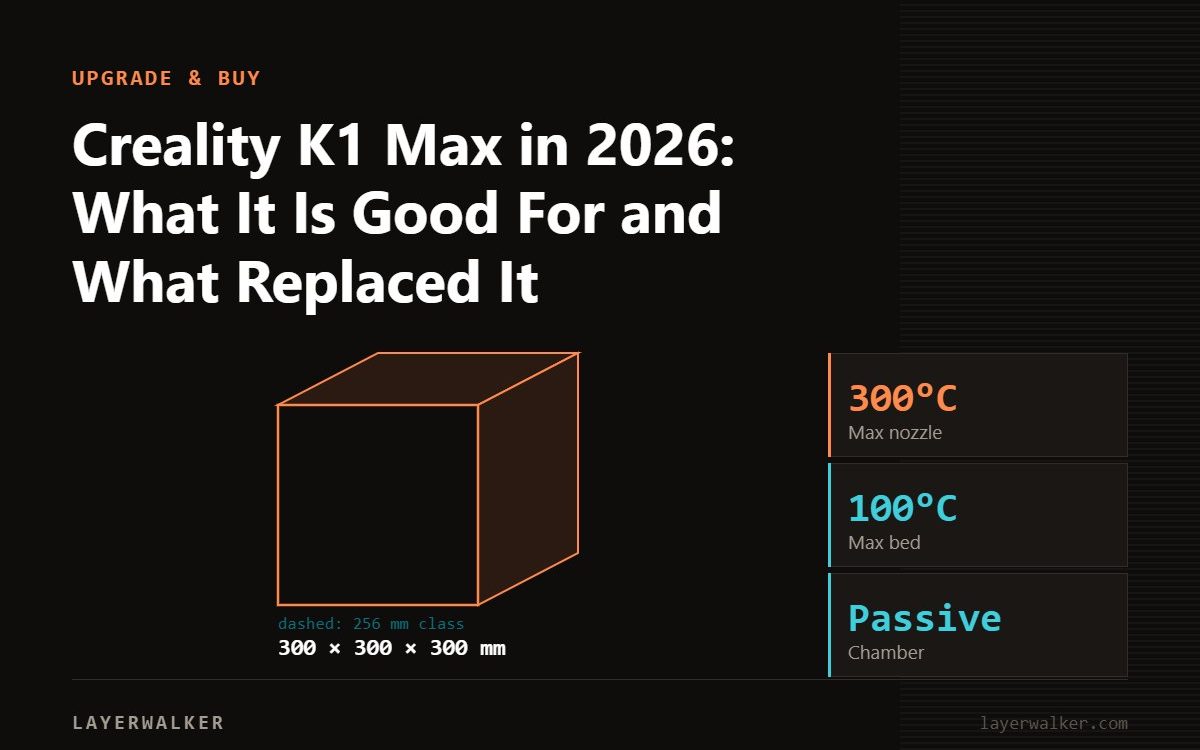 Diagram: K1 Max build volume 300 by 300 by 300 mm, shown against a 256 mm class reference, with max nozzle 300 C and max bed 100 C.