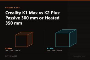 Diagram comparing build volumes at the same scale: K1 Max at 300 by 300 by 300 mm and K2 Plus at 350 by 350 by 350 mm.