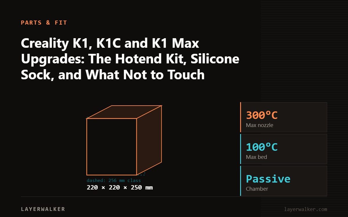 Diagram: K1 build volume 220 by 220 by 250 mm, shown against a 256 mm class reference, with max nozzle 300 C and max bed 100 C.