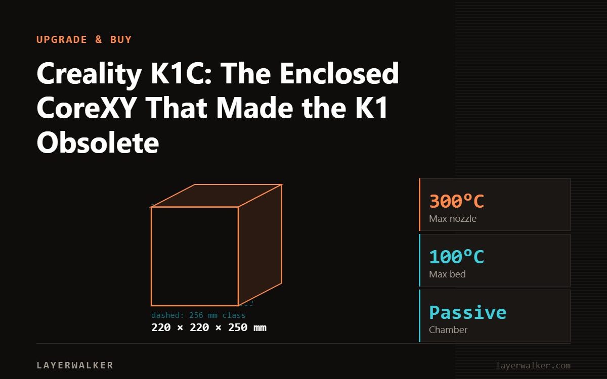 Diagram: K1C build volume 220 by 220 by 250 mm, shown against a 256 mm class reference, with max nozzle 300 C and max bed 100 C.