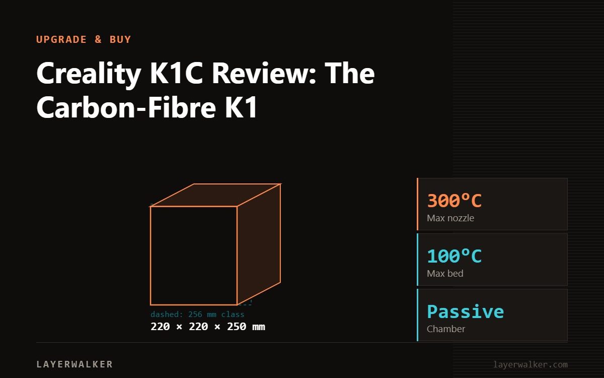 Diagram: K1C build volume 220 by 220 by 250 mm against a 256 mm class reference, with max nozzle 300 C and max bed 100 C.