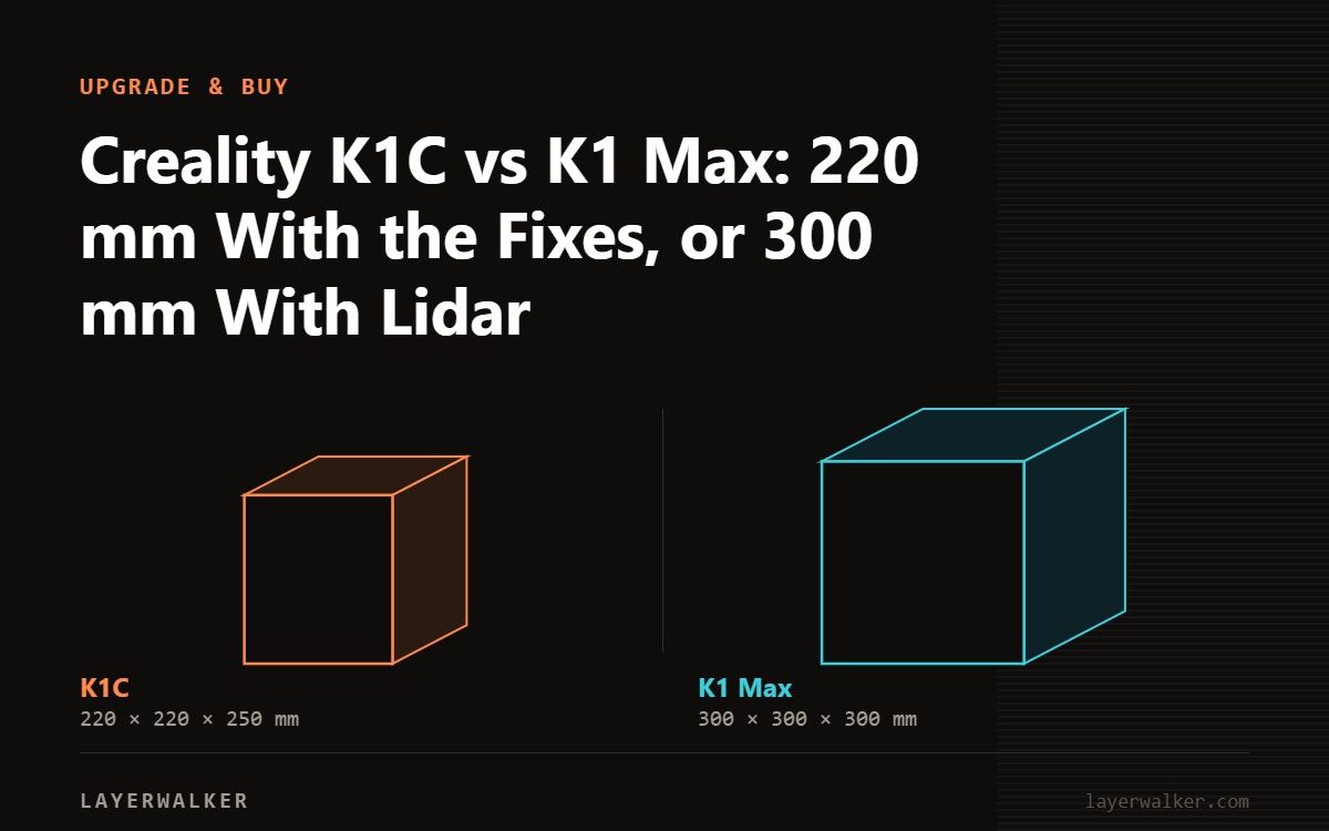 Diagram comparing build volumes at the same scale: K1C at 220 by 220 by 250 mm and K1 Max at 300 by 300 by 300 mm.