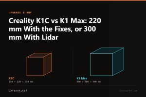 Diagram comparing build volumes at the same scale: K1C at 220 by 220 by 250 mm and K1 Max at 300 by 300 by 300 mm.