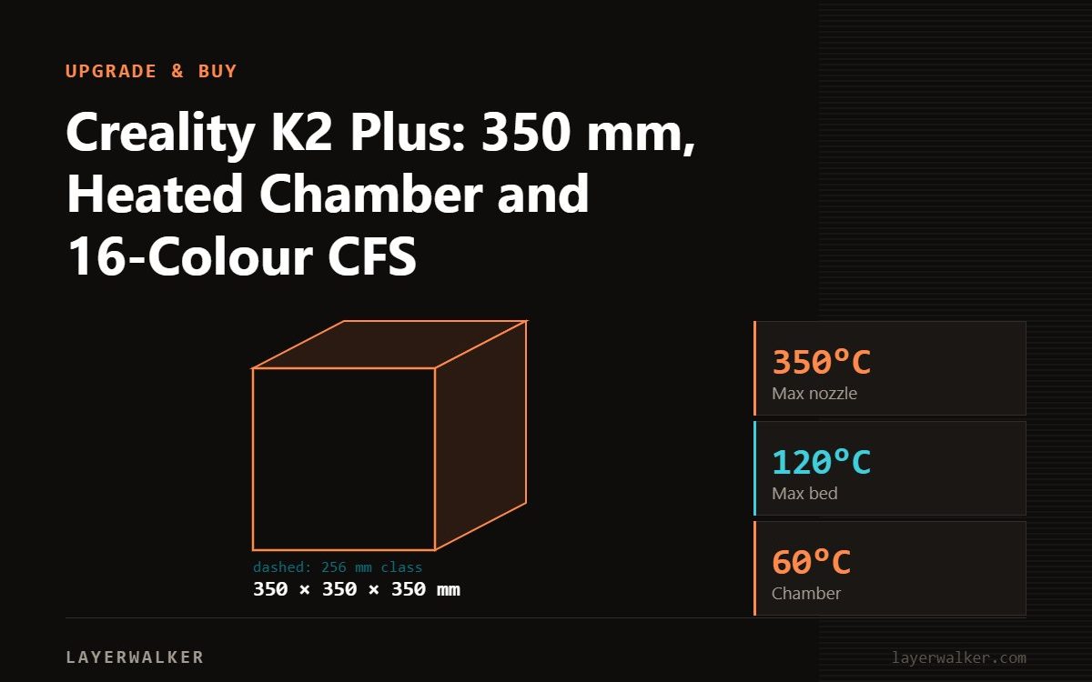 Diagram: K2 Plus build volume 350 by 350 by 350 mm, shown against a 256 mm class reference, with max nozzle 350 C and max bed 120 C.