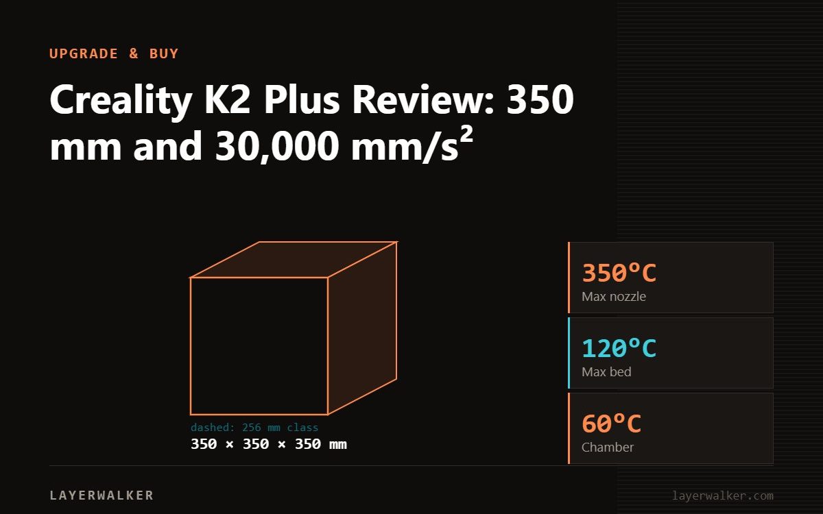 Diagram: K2 Plus build volume 350 by 350 by 350 mm against a 256 mm class reference, with max nozzle 350 C and max bed 120 C.