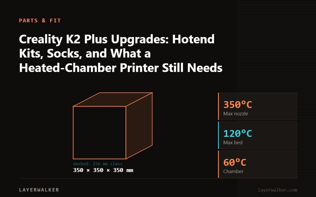 Diagram: K2 Plus build volume 350 by 350 by 350 mm, shown against a 256 mm class reference, with max nozzle 350 C and max bed 120 C.