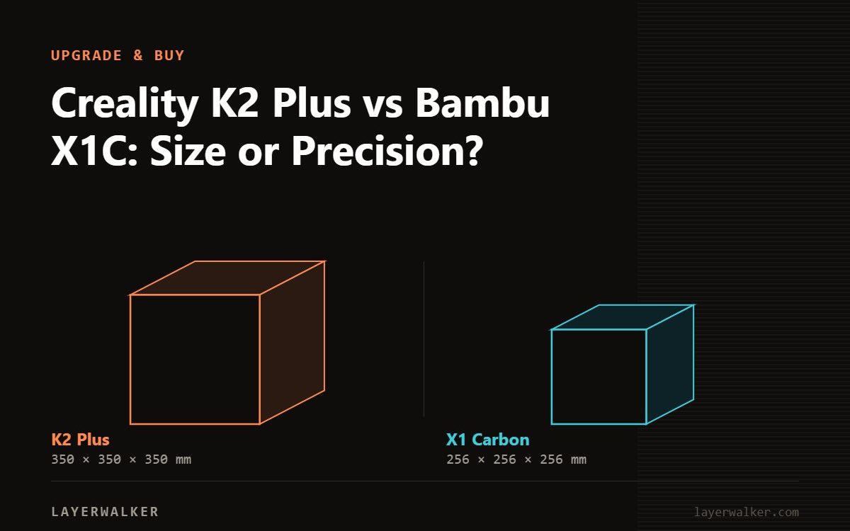Diagram comparing build volumes at the same scale: K2 Plus at 350 by 350 by 350 mm and X1 Carbon at 256 by 256 by 256 mm.