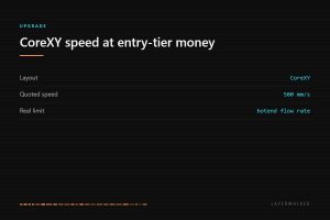 The Creality K2 SE brings a CoreXY layout at entry-tier money with a quoted 500 mm per second, though the real limit is hotend flow rate.
