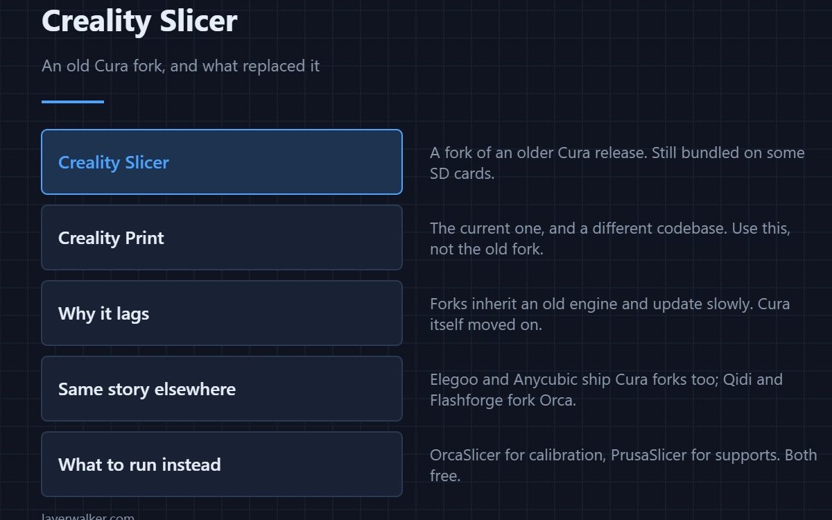 Creality Slicer — An old Cura fork, and what replaced it