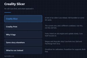 Creality Slicer — An old Cura fork, and what replaced it