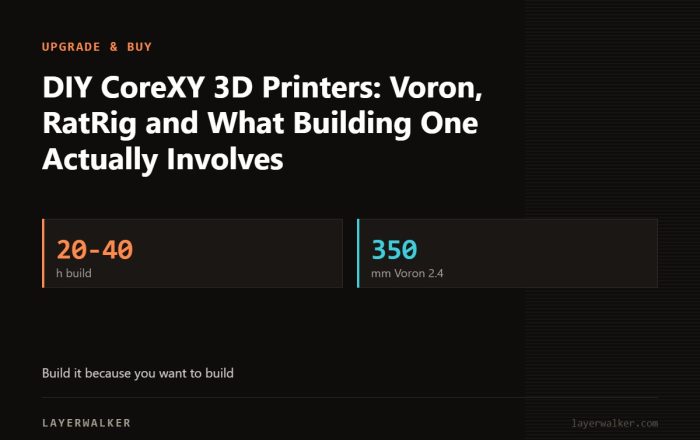 Key figures for DIY CoreXY 3D Printers: Voron, RatRig and What Building One Actually Involves: 20-40 h build, 350 mm Voron 2.4.