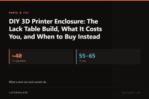 Key figures for DIY 3D Printer Enclosure: The Lack Table Build, What It Costs You, and When to Buy Instead: ~40 °C reachable, 55-65 °C not.
