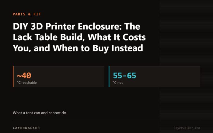Key figures for DIY 3D Printer Enclosure: The Lack Table Build, What It Costs You, and When to Buy Instead: ~40 °C reachable, 55-65 °C not.