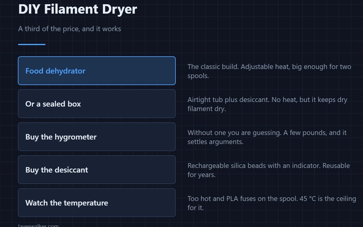 DIY Filament Dryer — A third of the price, and it works