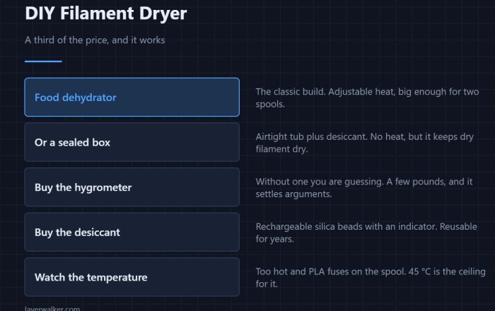 DIY Filament Dryer — A third of the price, and it works