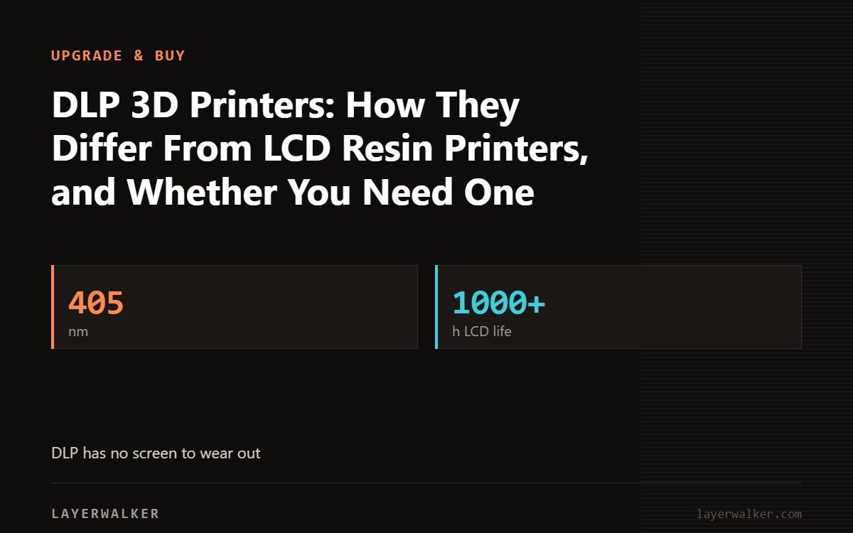 Key figures for DLP 3D Printers: How They Differ From LCD Resin Printers, and Whether You Need One: 405 nm, 1000+ h LCD life.