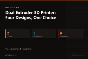 Key figures for Dual Extruder 3D Printer: Four Designs, One Choice: 2 nozzles, 5 XL toolheads, 0 purge waste.