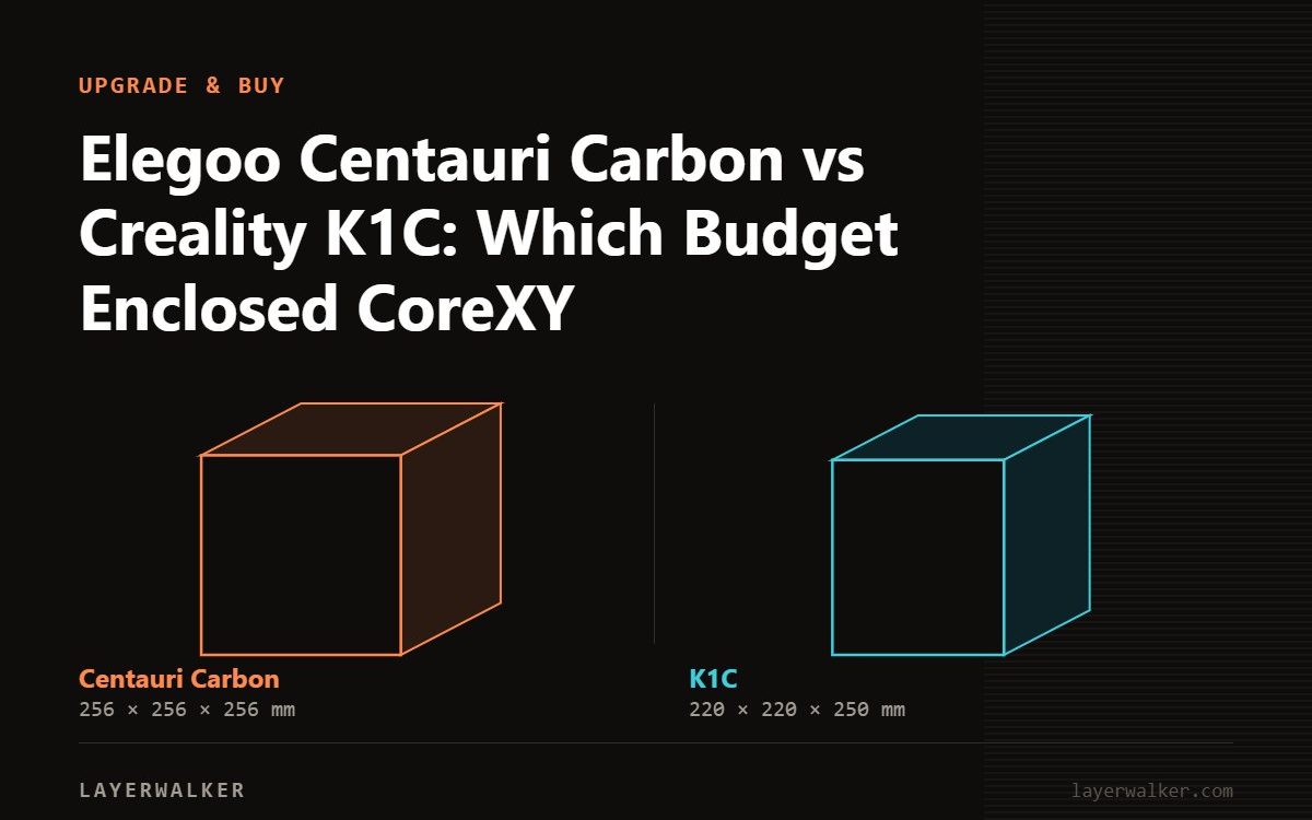 Diagram comparing build volumes at the same scale: Centauri Carbon at 256 by 256 by 256 mm and K1C at 220 by 220 by 250 mm.