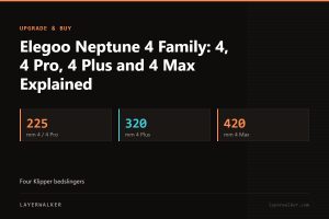 Key figures for Elegoo Neptune 4 Family: 4, 4 Pro, 4 Plus and 4 Max Explained: 225 mm 4 / 4 Pro, 320 mm 4 Plus, 420 mm 4 Max.