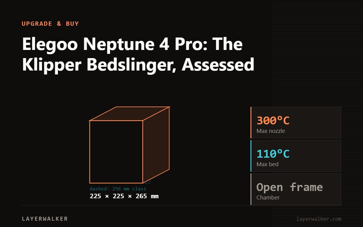 Diagram: Neptune 4 Pro build volume 225 by 225 by 265 mm, shown against a 256 mm class reference, with max nozzle 300 C and max bed 110 C.