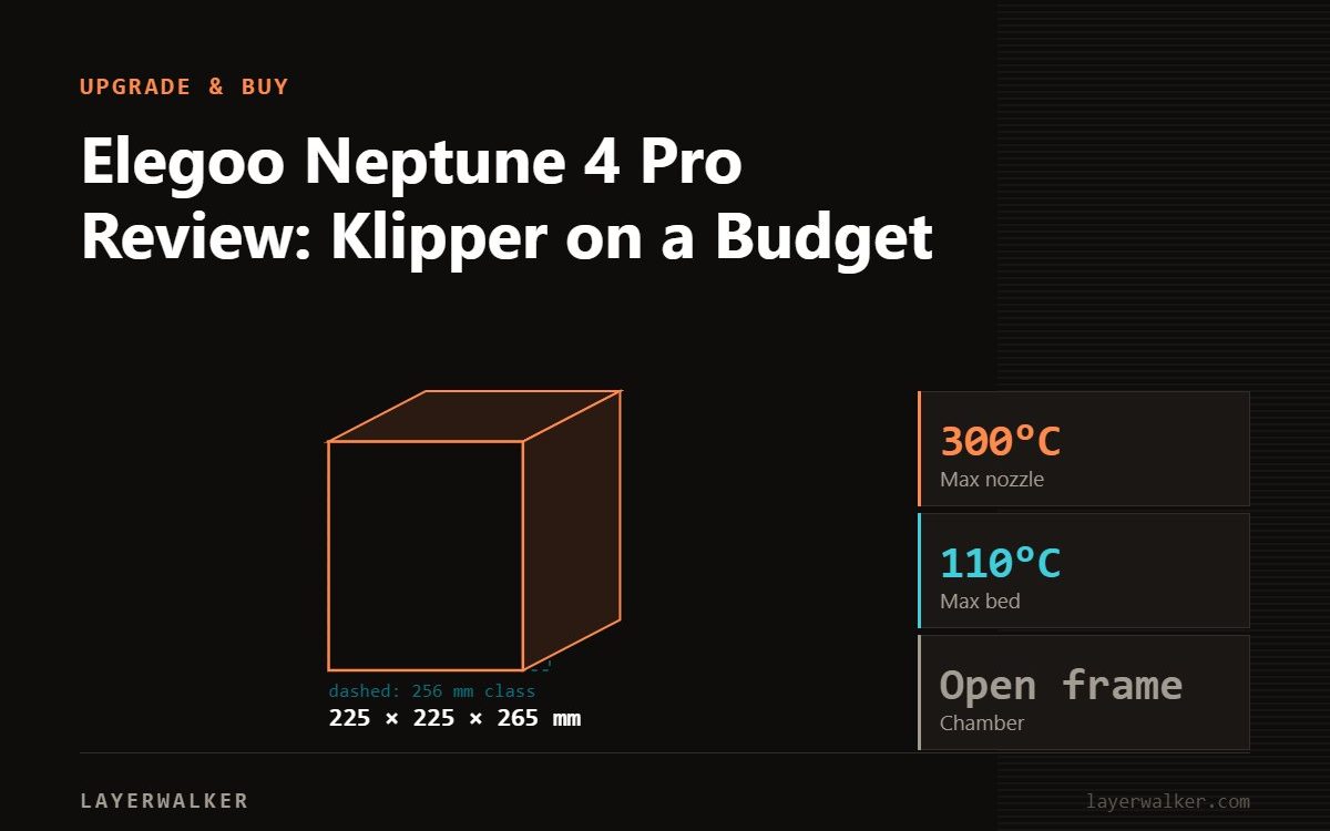Diagram: Neptune 4 Pro build volume 225 by 225 by 265 mm against a 256 mm class reference, with max nozzle 300 C and max bed 110 C.