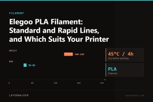 Temperature chart for PLA: nozzle 190 to 220 C, bed 50 to 60 C, dry at 45 C for 4 hours.