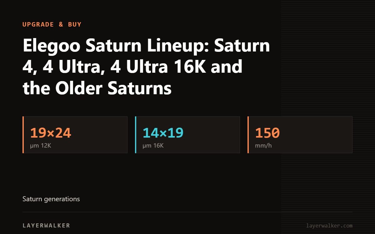 Key figures for Elegoo Saturn Lineup: Saturn 4, 4 Ultra, 4 Ultra 16K and the Older Saturns: 19×24 µm 12K, 14×19 µm 16K, 150 mm/h.