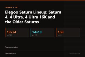 Key figures for Elegoo Saturn Lineup: Saturn 4, 4 Ultra, 4 Ultra 16K and the Older Saturns: 19×24 µm 12K, 14×19 µm 16K, 150 mm/h.