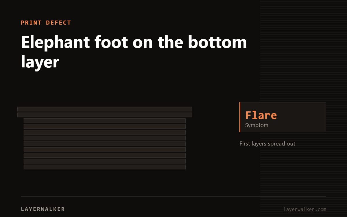Diagram of a layer stack showing the foot print defect.
