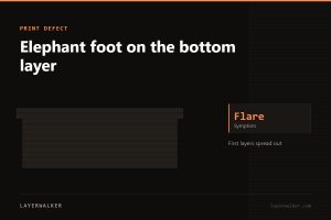 Diagram of a layer stack showing the foot print defect.